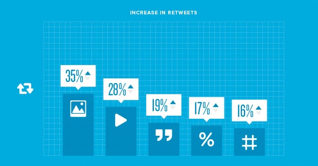 Engagement Stats