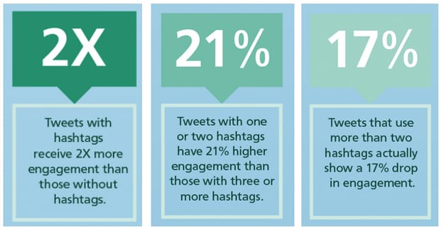 Multiple Hashtags on Twitter