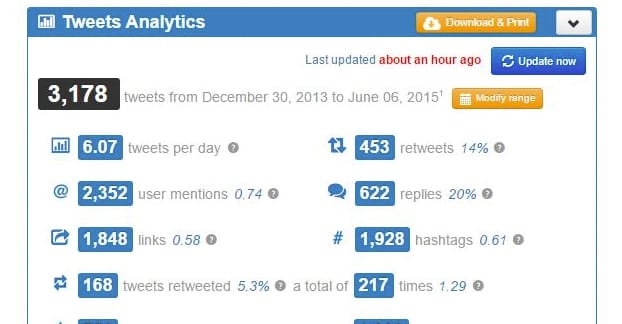 Twitonomy Breakdown