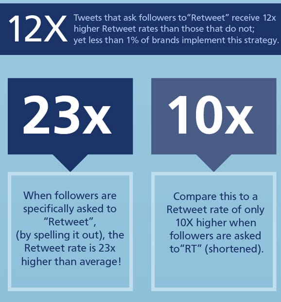 Asking for a Retweet