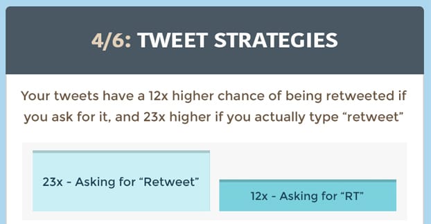 Asking for a Retweet