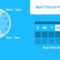 Best Time to Post Twitter