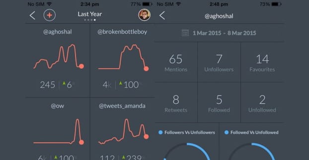 Crowdfire App Screenshot