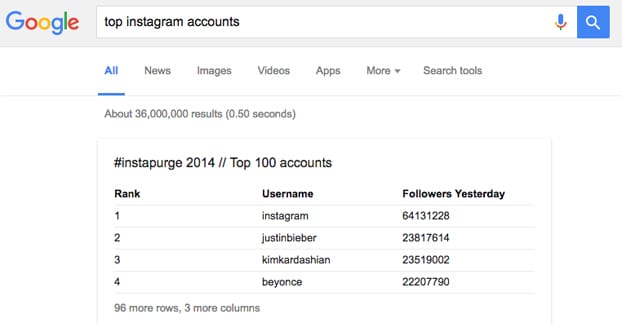 Top Instagram Accounts