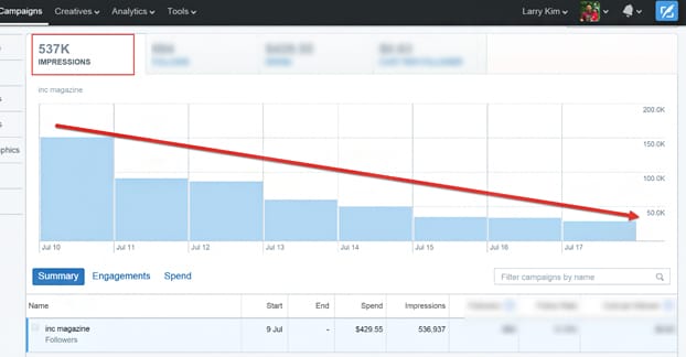 Facebook Ads Low Engagement