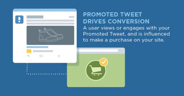 Promoted Tweet on Twitter