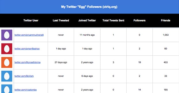 Twitter Egg Followers