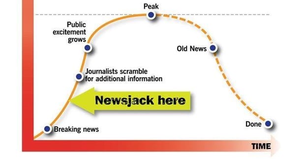 How to Newsjack