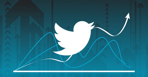 Potential Impressions on Twitter