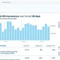 Tweet Impressions