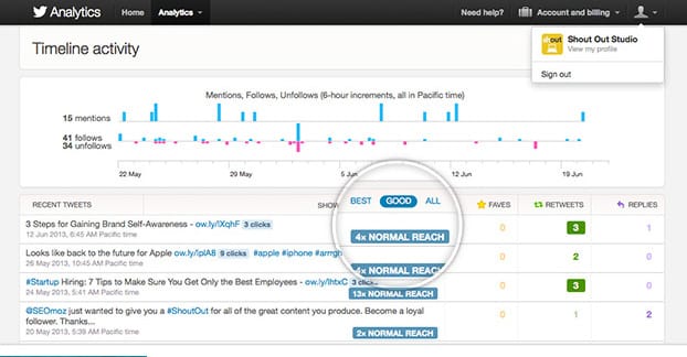 Twitter Activity report