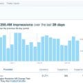 Twitter Post Impressions