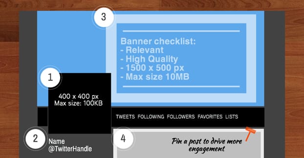 Optimize Twitter Profile