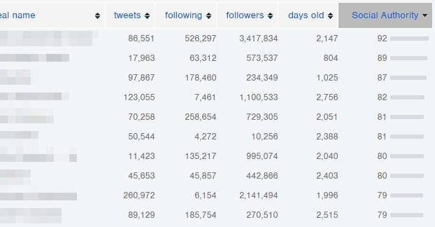 Sort by Number of Following