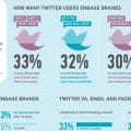 Twitter Stats