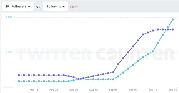 Followers vs Following