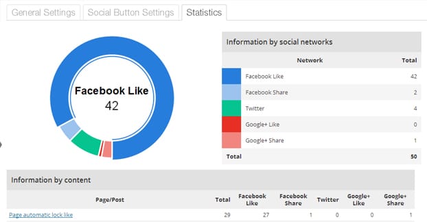Easy Social Locker