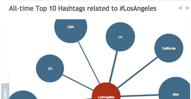 Hashtags Hashtagify