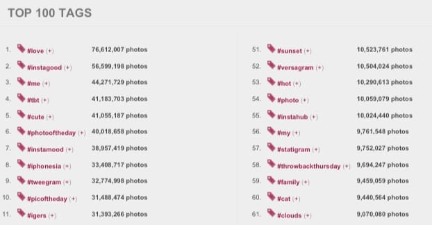 Top Instagram Hashtags