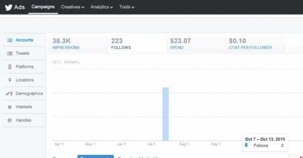 Buying Followers on Twitter Ads