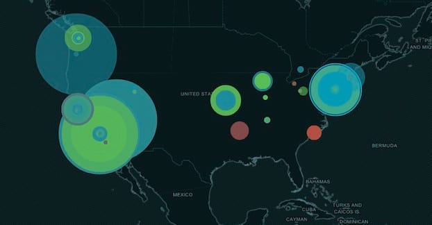 Monitoring Twitter Growth