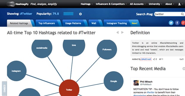 Twitter Hashtagify