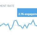 Enagement Rate Tweets