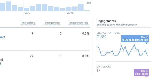 Tweet Engagements Example