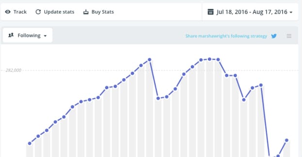 Follower Churn Method