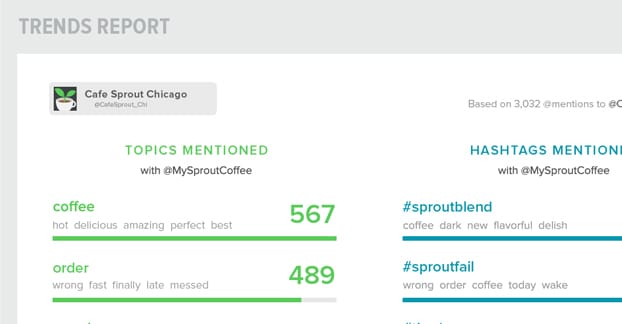 Twitter Keyword Trends