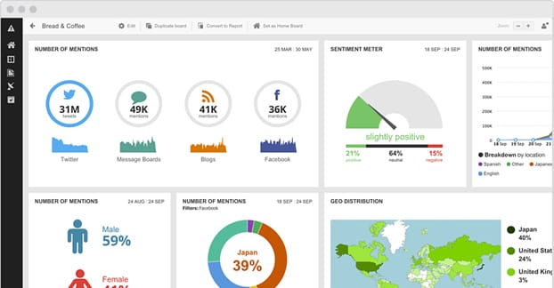 Hootsuite Insights