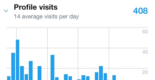 Promote Mode Underwhelming