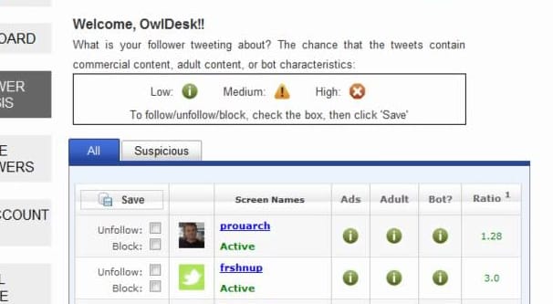 TrueTwit Dashboard