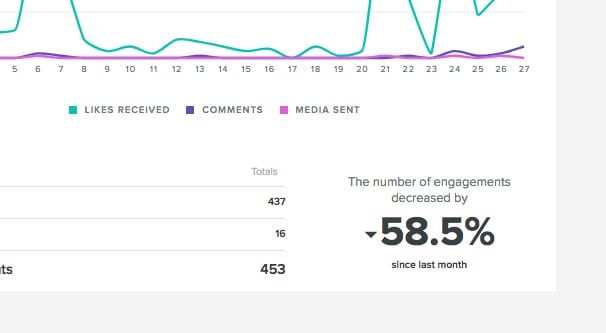 instagram engagement dropped - etiquette following back private account on instagram