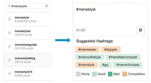 Researching Hashtags