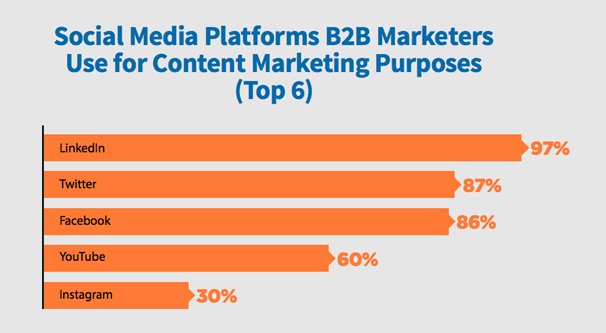 30 Percent Instagram