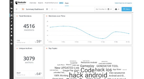 Hootsuite Social Mentions