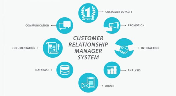 What Is a CRM For