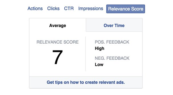 Relevance Score on FB IG