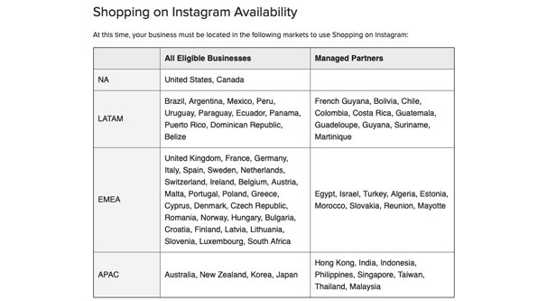 Shoppable Availability