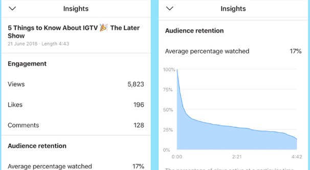 IGTV Insights