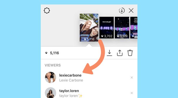 YouTube Viewers Ranked