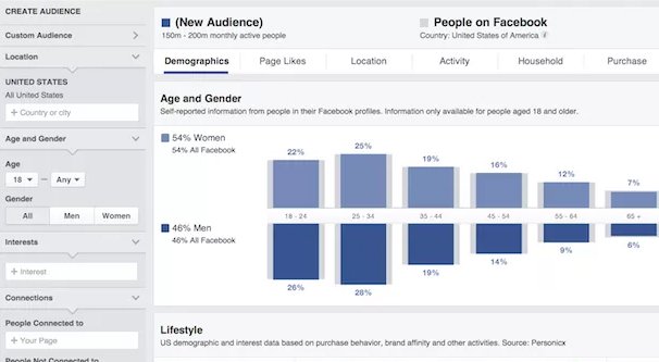Reach by Demographics