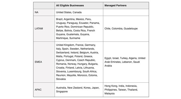 Allowed Countries