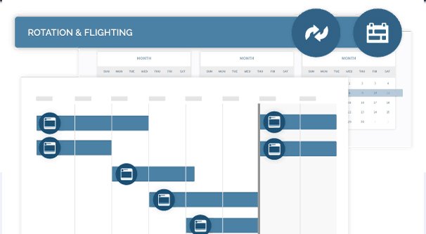 Ad Rotation and Scheduling