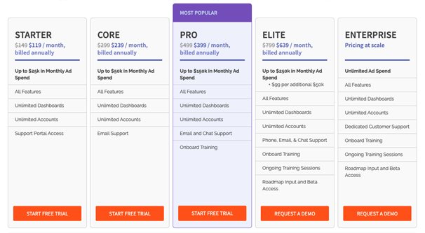 AdStage Pricing