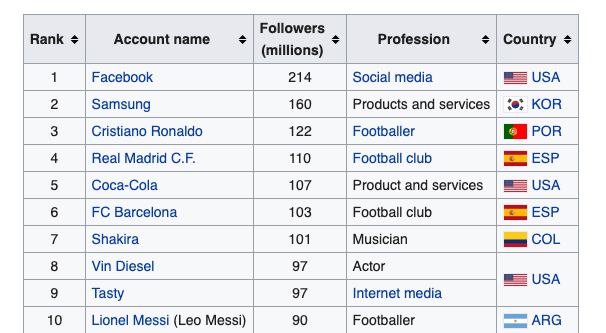 Mega List Example