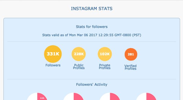 Follower Stats